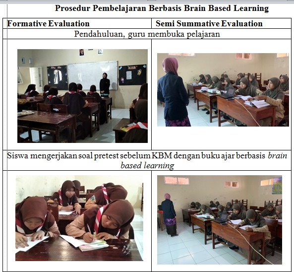 Pengembangan Buku Ajar Berbasis Brain Based Learning Pada Pembelajaran ...